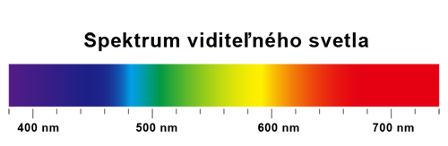 spektrum vididelneho svetla